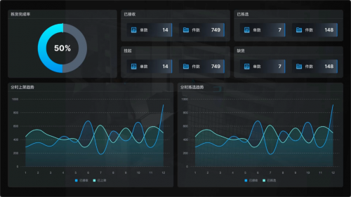 打造高效运营底座，极智嘉一体化软件系统彰显科技威能(图4)